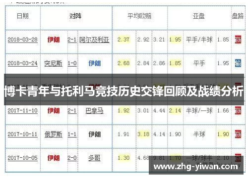 博卡青年与托利马竞技历史交锋回顾及战绩分析